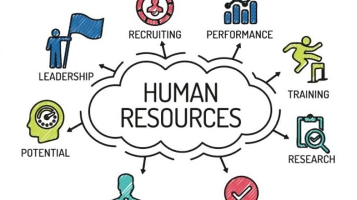 Jobs in Human resources