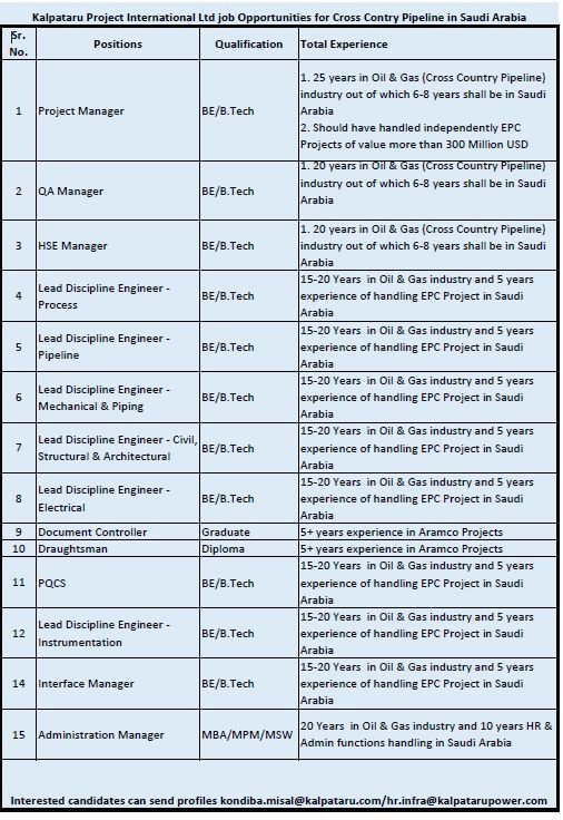 Lead Engineers Project Managers